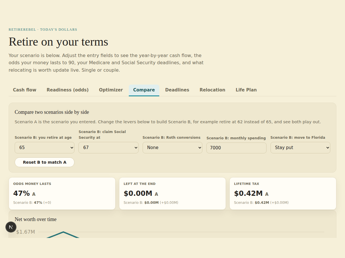Compare Roadmaps — See how one choice changes the result