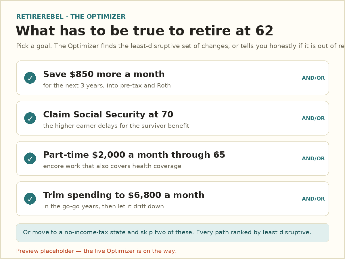 The Optimizer — What has to be true to hit your goal